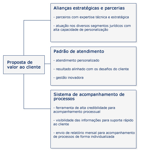 Ardanaz Sociedade de Advogados